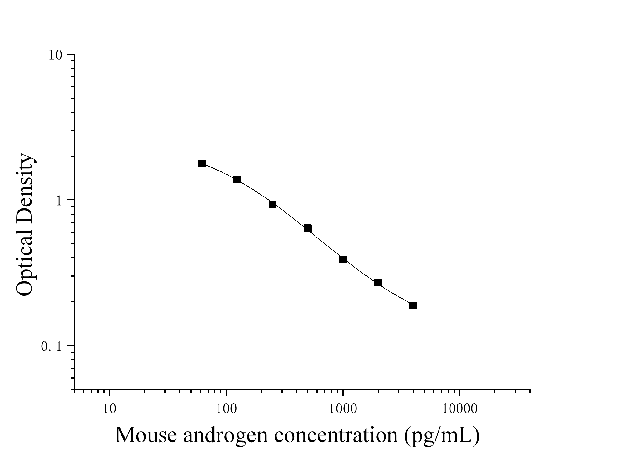 Mouse Androgen (Androgen) ELISA Kit Mouse Androgen (Androgen) ELISA Kit